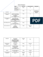 Tabela de Fitoterapicos