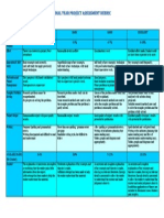 Final Year Project Assessment Rubric