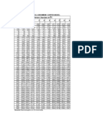 3 - 12 Ref - Table For Type R