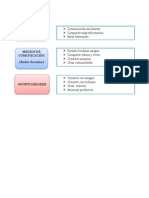 Diagrama de Objetivos Delas Redes Sciales