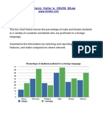 Language Bar Chart