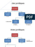 Actes Juridiques Acte Juridique Acte Juridique UnilatéRal Un Auteur