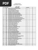 BIL No Daftar Nama Murid Jantina Kelas: 2 Arif