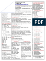 PMP Cheat Sheet PDF