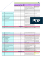 LEED NC - Checklist