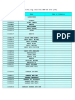 Daftar Peserta Yang Lulus Test EPS-KLT 2009 - B-E