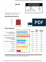 2010 USA Sustainability Index