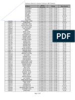 1 - Evaluation Schedule of Seminar On Summer Training