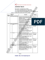 Service Program Mode Tables: Mode No. (Class 1, 2 & Function Settings