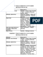 Gripes y Tto Pares Biomagneticos