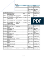 LIST OF REGISTERED DRUGS As of December 2012: DR No Generic Name Brand Name Strength Form Company