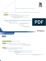 Mapa Mental 07 - em Busca Da Felicidade PDF