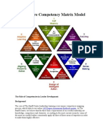 Banff Centre Competency Matrix Model