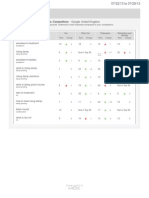 Rankings: Keyword Rankings Improved vs. Competitors - Google United Kingdom