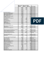 List of SME Companies