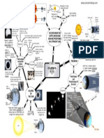 Eclipse Mind Maps