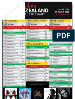 Chart 1784 1 Aug 2011