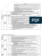 10th Grade Ela Pacing Guide