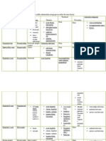 Clinical Characteristics