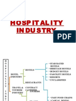 Hospitality Industry India