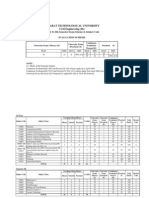 Gujarat Technological University Civil Engineering