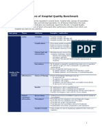 KPIs Hospital Quality Benchmark