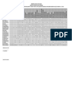 SJK (T) Ladang Selaba 36000 Teluk Intan Perak Analisis Item Peperiksaan Pertengahan Tahun Mata Pelajaran Bahasa Inggeris Kertas (1) Tahun 6 /2011