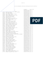 Habilitados em Ordem de Classificação Por Microrregião (Resultado Preliminar Após Prova Discursiva)