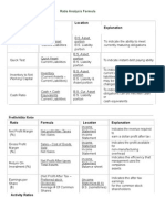 Financial Ratio Analysis Formulas