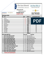 2013 Flora Aasen Pro-Am Results