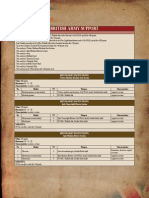 British Army (Pacific Front) - Chindit Squad