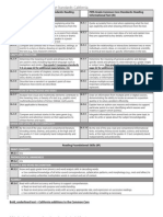 Fifth Ela Standards