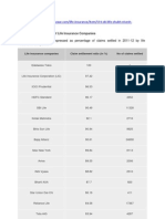 Review - HTML: Claim Settlement Ratio of Life Insurance Companies