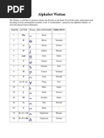 Umbanda - Adamic Alphabet