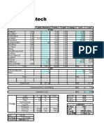 Feed Formulation