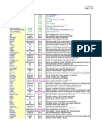 Formulas of Excel