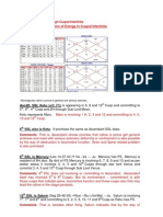 Disease Diagnosis Through Cuspal Interlinks