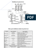 Distillation Du Pétrole Brut