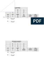 Scantling Hull Girder Strength