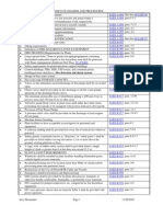 Aramco Quick Standard Guide