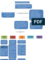 Mapa Conceptual 2