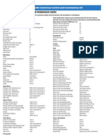 InDesign Hotkeys Mac