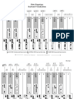 Band Fingering Charts