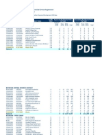 Pipeline of Approved Residential Development: by Project, Unit Type and Policy Area