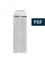 Question Paper Code: 95/2013: A B C D A B C D