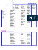 Nursing Care Plan - Rabies