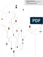 Herodians Family Tree