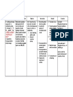 Impaired Gas Exchange-Sample NCP