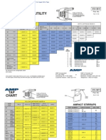 AMPACT Tap Chart