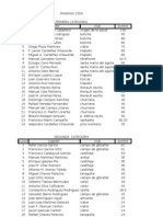 PUNTOSRANKING